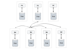 Apache Doris巨大飞跃：存算分离新架构介绍