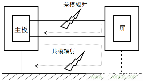 为什么有些时钟的高次谐波会很容易超标