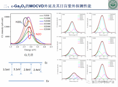 基于ε-Ga2O3的日盲紫外探测器件研究