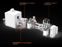解决方案 | 把好品质关，不用看花眼也能搞定~