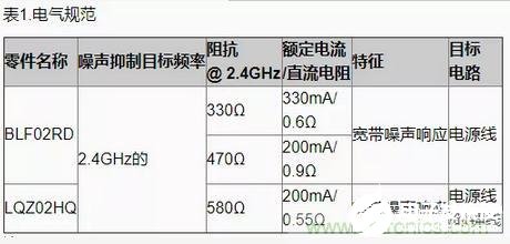 基于无线耳机的抗噪声干扰设计方案