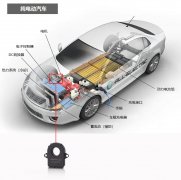 <b>汽车BMS电流传感器在电池管理系统中的应用</b>