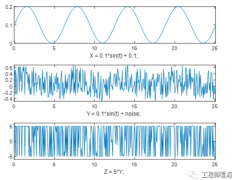先滤波还是先放大，这是一个问题！