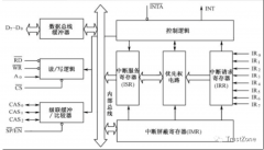 8259A芯片是一种什么类型的芯片？从硬件看中断之