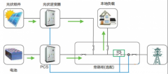 【节能学院】浅谈霍尔电流传感器在电池柜监测