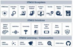 像大疆这样的公司会不会用STM32这种满大街都是的