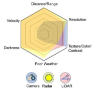 <b>自动驾驶汽车激光雷达传感器指南</b>