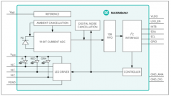 如何获得准确的入耳式心率和SpO2监测