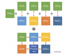 详细地剖析HPU和SOC的各种差异
