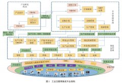 工程机械灯塔工厂建设探索
