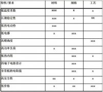 电阻电流检测的基本原理说明