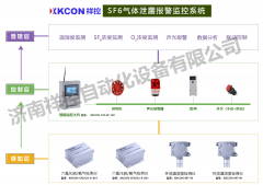 SF6气体泄露报警监控系统