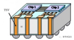 硅通孔TSV-Through-Silicon Via
