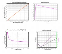 铂电阻温度传感器简介