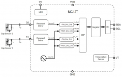 敏源甚高频、双通道数字电容芯片MC12闪亮登场