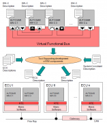 <b>介绍一下AUTOSAR各个组件之间用来交换数据的基础</b>