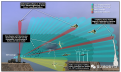 一款真正的软件定义雷达：AN/TPY-4