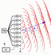 “薄膜铌酸锂”赋能超高速光学相控阵