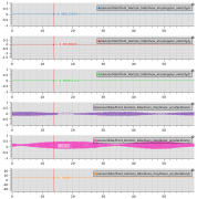 从惯导系统到相对论