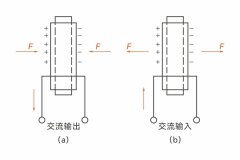 行业知识 | 常见的这些压力传感器都是如何运作