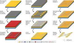 利用双光子激光直写实现基于柔性衬底的3D电极阵