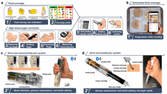 用于碳水化合物跟踪、血糖监测和胰岛素给药的