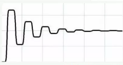 信号振铃是怎么产生的