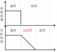 什么是二阶滤波器？有什么优点？