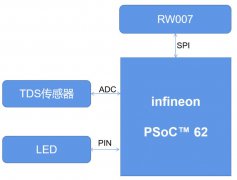 怎么设计一个基于PSoC™ 62开发板的龟龟智能水缸
