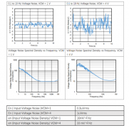 思瑞浦新推出低压供电运算放大器 满足电机应用
