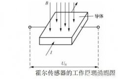 什么是霍尔开关 如何去了解与应用科之美电子为