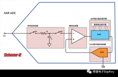 SAR ADC驱动电路设计需要注意的要点