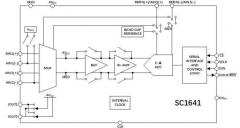 国芯思辰| 工业过程控制可配置模拟前端ADC SC16