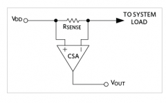 测量系统中的无电阻传感解决方案