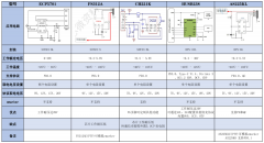 PD SINK协议芯片选型分析对比