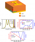 三波段太赫兹超构材料吸收器赋能从传感到隐形