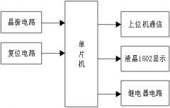 基于单片机DHT22温湿度LabView上位机监控系统设计