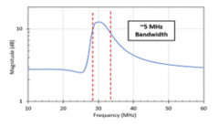 放大器电路何时使用扫频测试响应不同的频率
