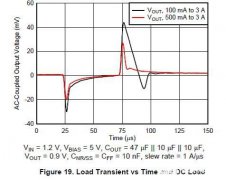 使用LDO进行设计的一些鲜为人知的方面