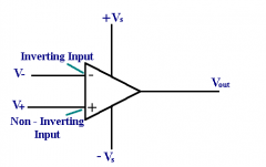 如何选择合适的运算放大器 运算放大器与模拟元