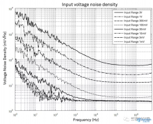 如何查看锁相放大器的输入噪声水平
