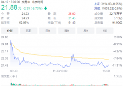 净利润同比增长1.5倍的英集芯，上市破发了