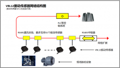 新品推荐|VBL12-全球最小的温振一体RS485有线温振