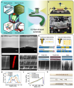 利用喷墨打印技术搭建一套制备高性能一维可拉