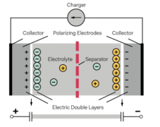 超级电容器无声功率背后的惊人故事和技术