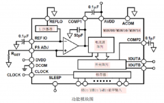 高速低功耗DAC转换器MS9708参数与替代AD9708
