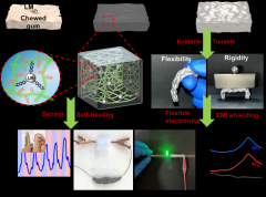如何利用口香糖和液态金属构筑理想柔性电子材