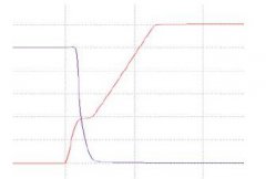 MP653x系列产品的保护功能及正确的配置方法
