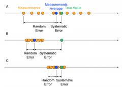 <b>光学编码器分辨率的定义方法</b>
