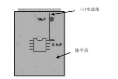 PCB设计经验之模拟电路和数字电路区别为何那么